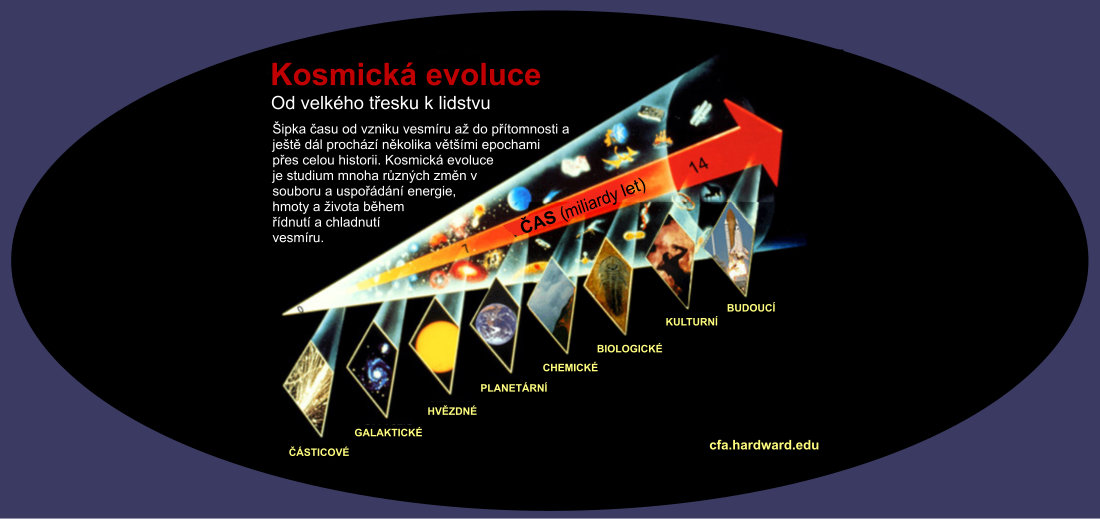 Evoluce Ta Nen Jen O Biologii Kreacionismus Cz