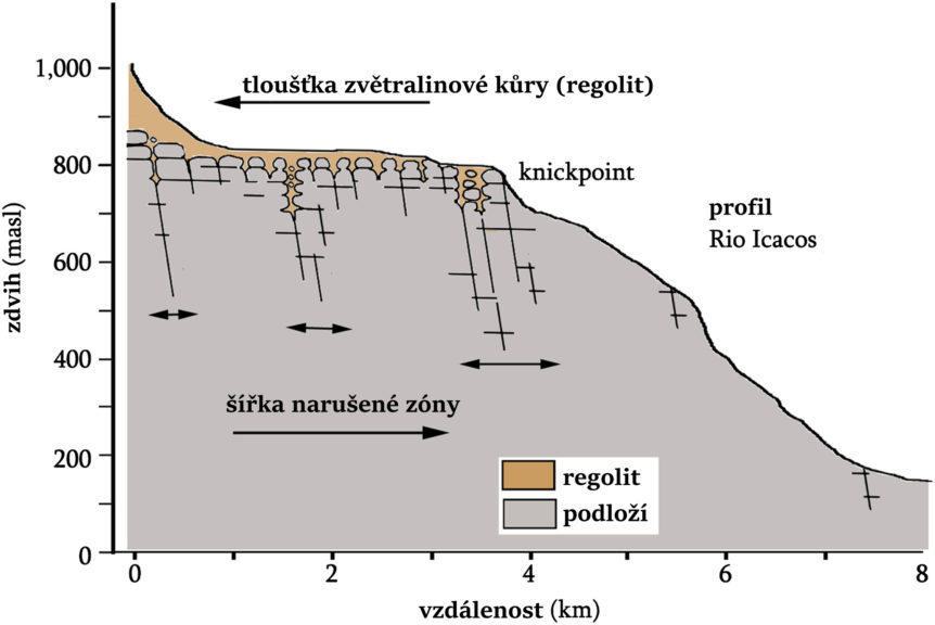 Pro evoluci tajemné vodopády kreacionismus cz