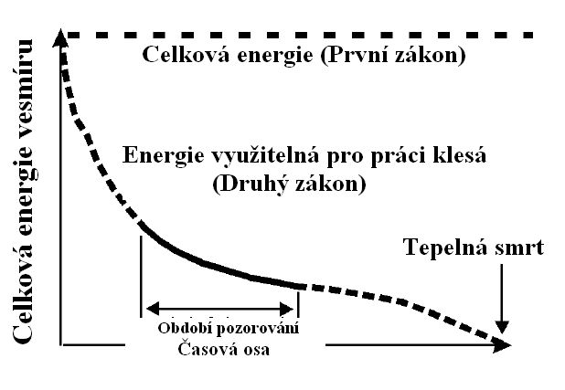 Existuje BÅ¯h_6-TermodynamickÃ© zÃ¡kony-graf.jpg