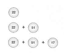 NepÅ™ekonatelnÃ¡ hranice evoluce_ObrÃ¡zek 3.2 PravdÄ›podobnost vÃ½hry v loterii Powerballl.jpg