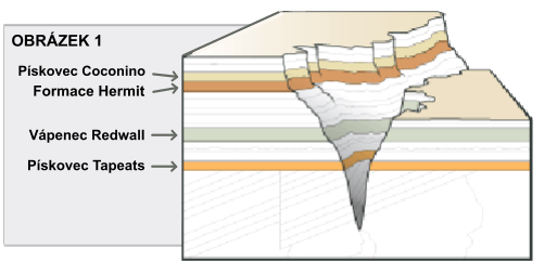 erosion-layers.jpg