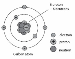 carbon-atom