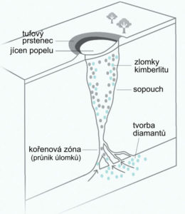 diagram_sopouchu