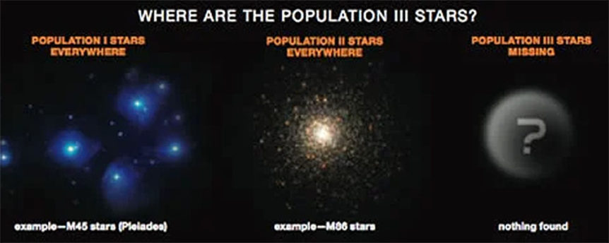 population-iii-stars
