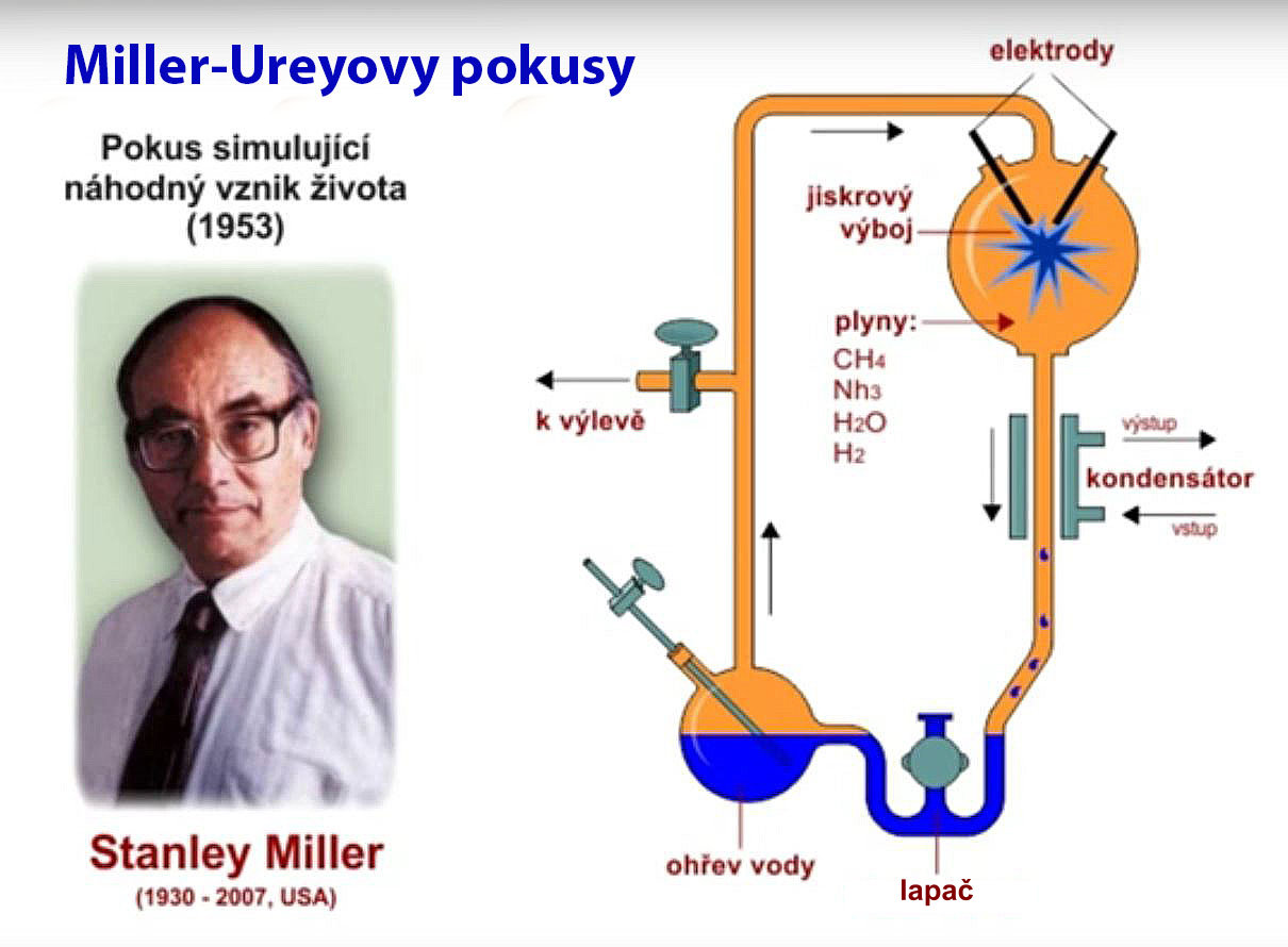 Miller-Ureyův pokus