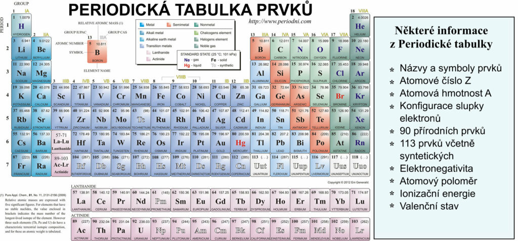 mendeleev-periodic-table