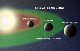 „Obyvatelná“ zóna exoplanet je neobyvatelná