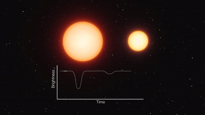 eclipsing-binary-stars