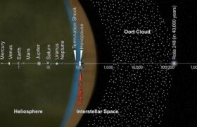 Další problémy s kometami „Oortova oblaku“