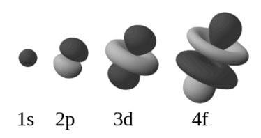 orbital-types