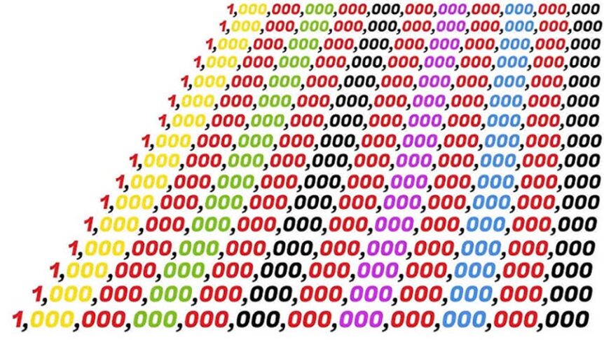 big-numbers
