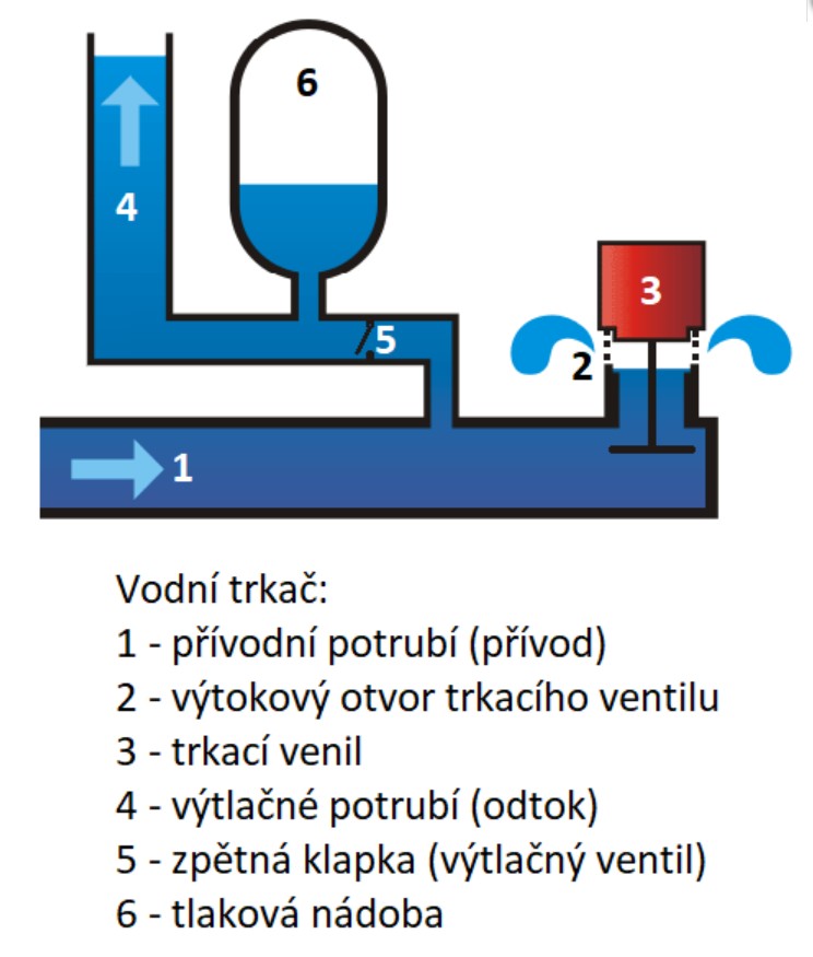 vodni-trkac